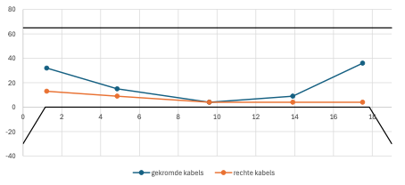 concept-ingenieurs-voorspankracht-balkerwegbrug-figuur-4