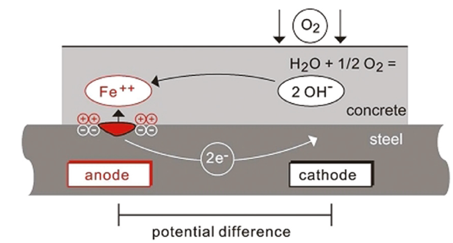 potential-difference